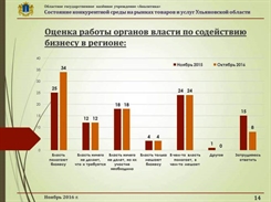 Как ульяновские предприниматели оценивают себя, власть и административные барьеры (инфографика)