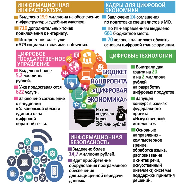 Проверить возможность подключения к МТС по адресу в Ульяновске