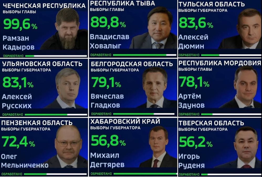 Самая высокая явка на выборах 2024. Выборы губернаторов России Результаты 2015.