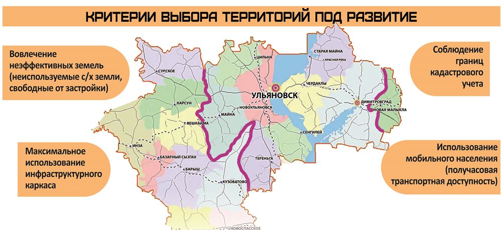 Агломерация, как решение. Зачем объединять Ульяновск, Димитровград и территории между ними