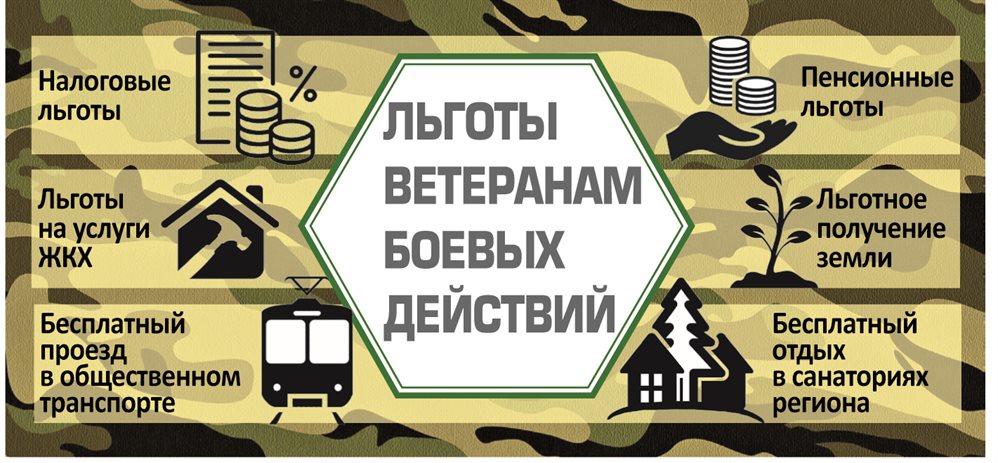 Льготы участникам специальной военной операции. 73 Военный полигон Ульяновск.