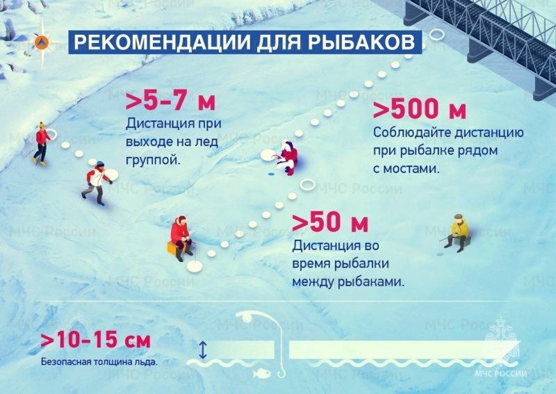 Ульяновским рыбакам посоветовали искать места без пузырьков