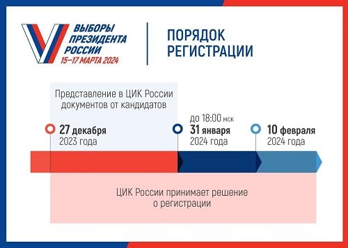 В Ульяновске открылся региональный избирательный штаб кандидата в президенты РФ Владимира Путина