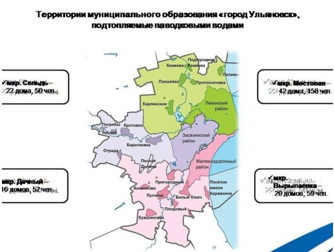 В администрации Ульяновска заявили о полной готовности к паводку