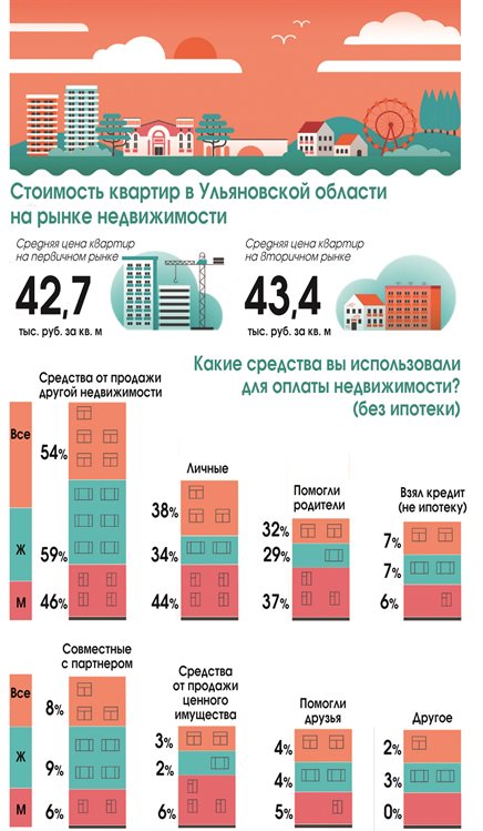 Рынок квартал. Рыночная стоимость квартиры 46,3 квадрата.