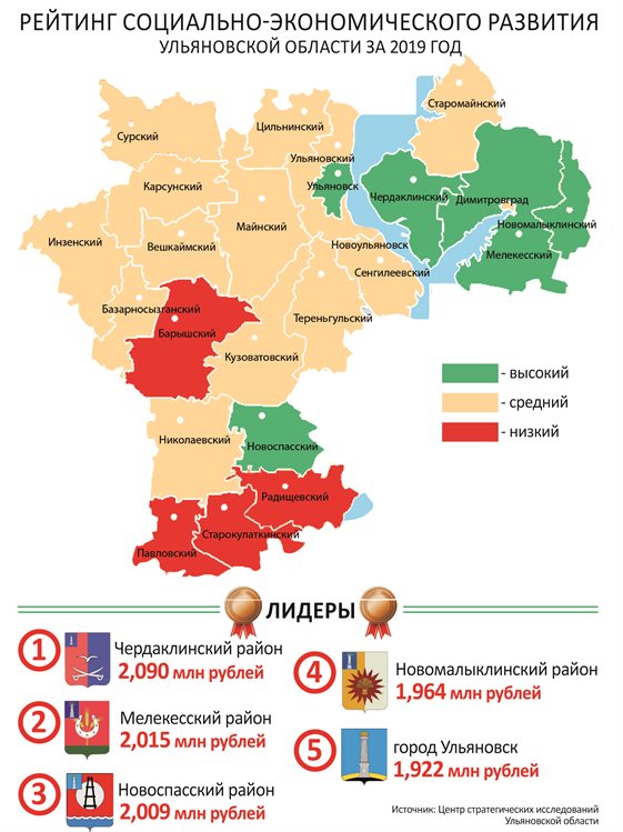 Презентация предприятия ульяновской области