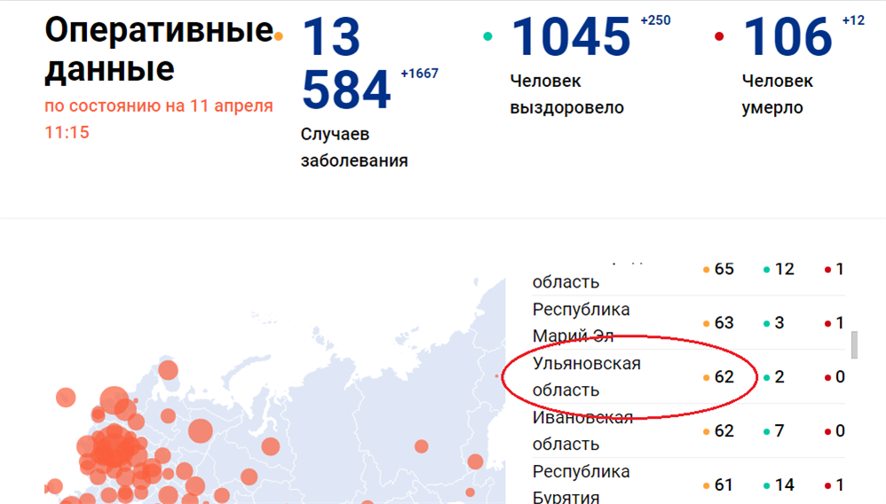 Коронавирус в Ульяновской области по районам. Коронавирус статистика Ульяновская область по районам. Статистика в Ульяновской области коронавирус. Ульяновская обл коронавирус по районам.