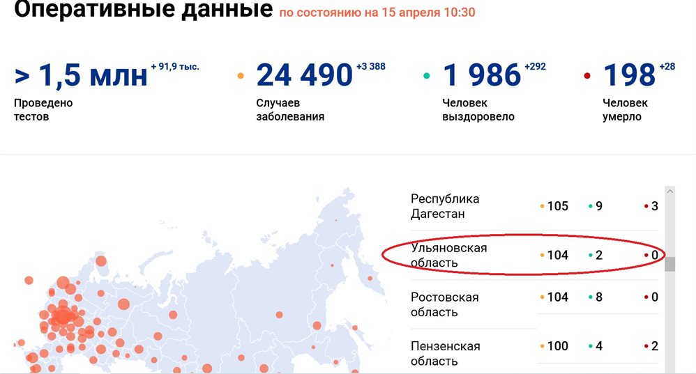 В Ульяновской области 104 случая заражения коронавирусом