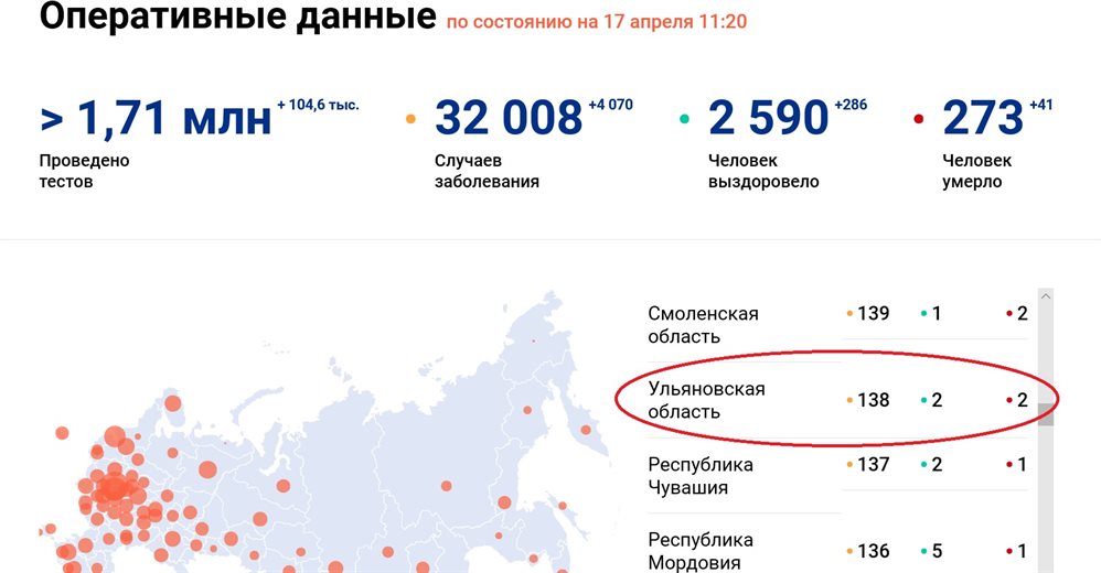 В Ульяновской области 138 случаев заболевания коронавирусом