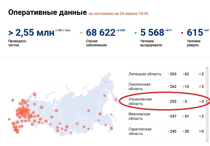 Официальные данные. Статистика коронавируса в Калининградской области. Последние данные по коронавирусу в Калининградской области. Количество заболевших по городам Калининградской области. Коронавирус в Калининградской области на 24 января 2021.