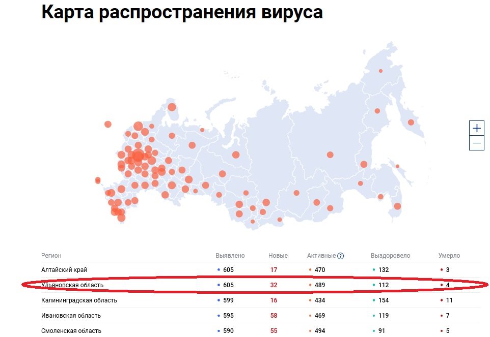 В России выявлено 177 160 заболевших коронавирусом, в Ульяновской области – 605 случаев