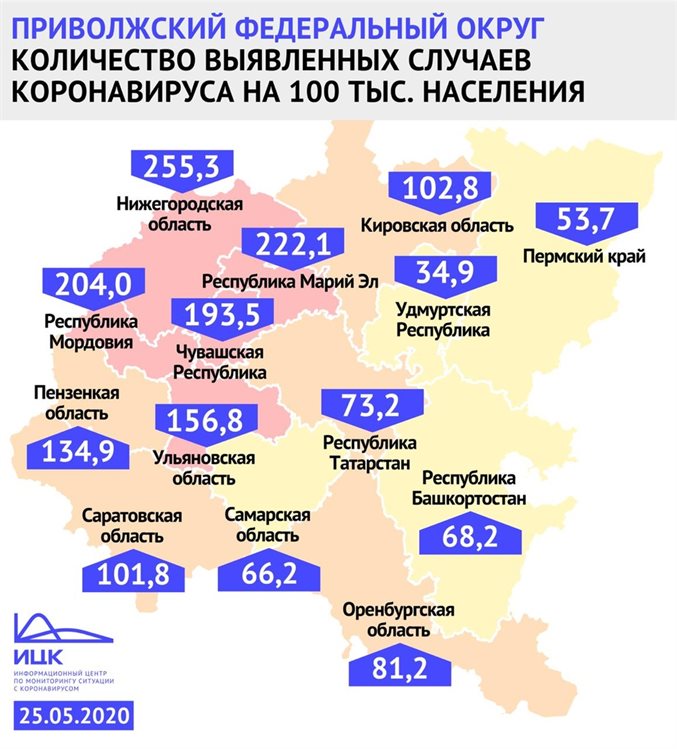 Седьмые по заболевшим. В Ульяновской области 156,8 случаев коронавируса на 100 тысяч жителей