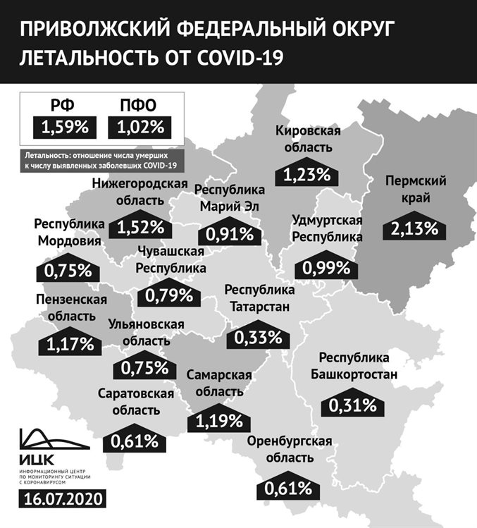 В Ульяновской области летальность от коронавируса снизилась до 0,75%