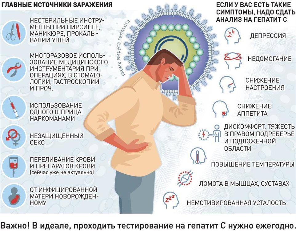 Дарья Варганова: Вирусный гепатит – не приговор