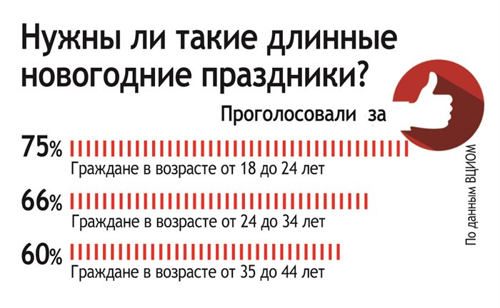 Почему длинная. Каникулы в Ульяновской области 2021. Каникулы в Ульяновской области 2020.