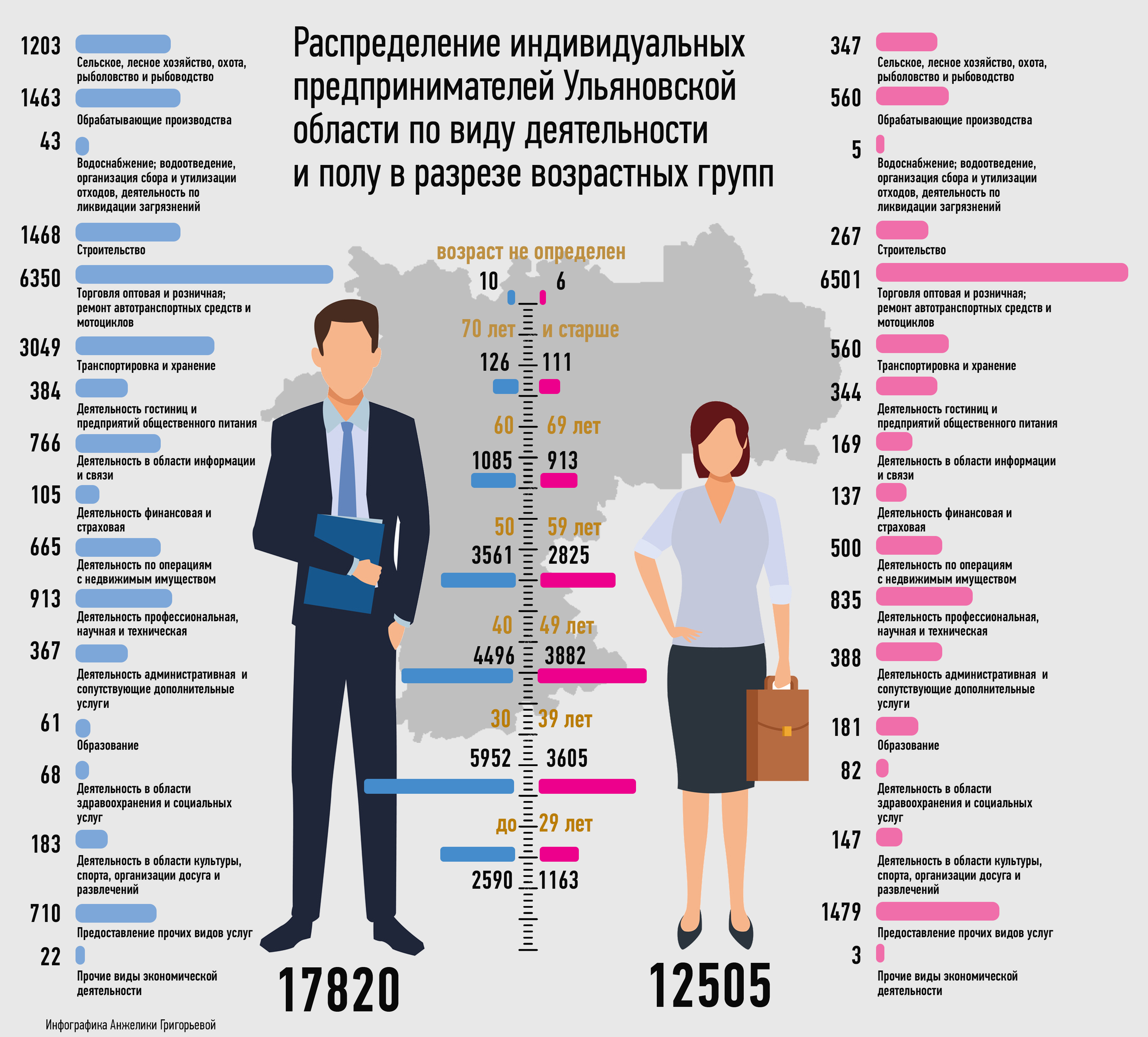 статистика измен кто больше женщины мужчины фото 116