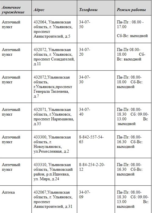 Госаптека ижевск адреса и режим работы