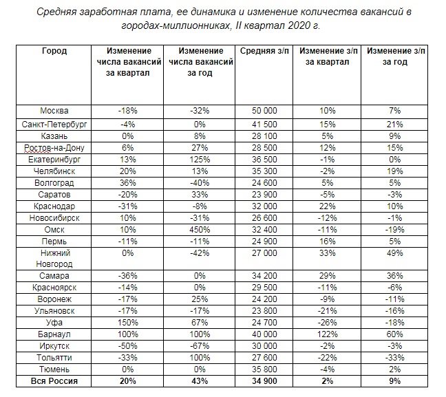 Будет ли зарплата в марте. Среднемесячная заработная плата в РФ В 2021 году. Средняя зарплата в Москве в 2021 году. Средняя зарплата. Средняя заработная плата в Москве.