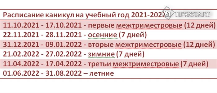 Сколько дней длится 4 четверть 2024. Каникулы по триместрам 2021-2022. Расписание каникул 2021-2022 триместры. Каникулы в московских школах 2021-2022 по триместрам. Каникулы в школе 2022 по триместрам.