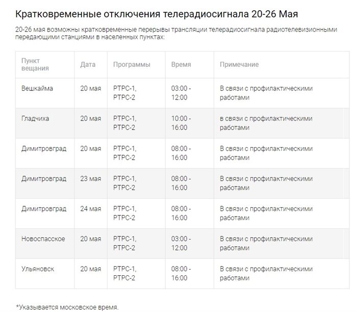 Расписание поездов ульяновск сочи