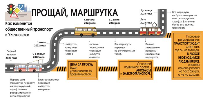 Брутто контракт на транспорте. Что такое регулируемый тариф в маршрутках. Брутто-контракты.