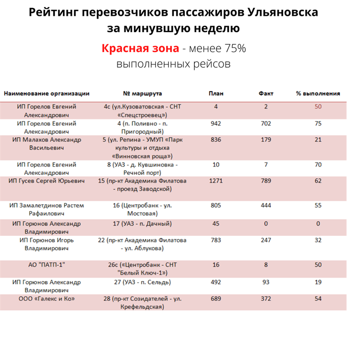 Расписание поездов: Юдино - Ульяновск Центр., цена …