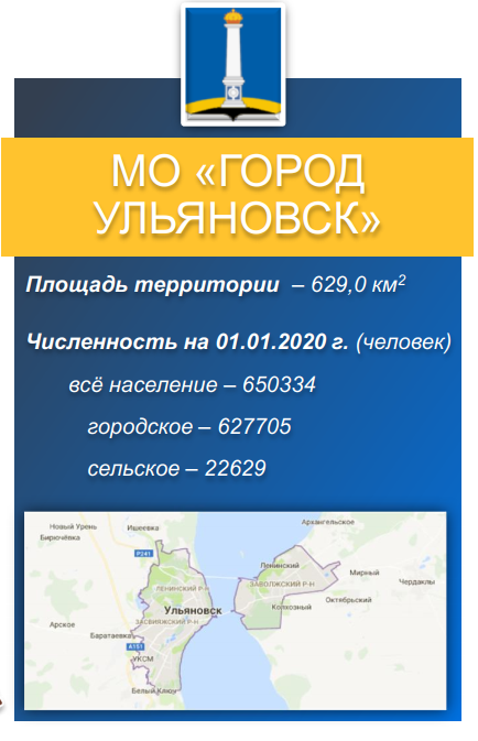 Расписание барыш ульяновск на завтра. Ульяновск численность населения. Численность Ульяновска 2020. Ульяновск численность 2022. Новоульяновск население численность.