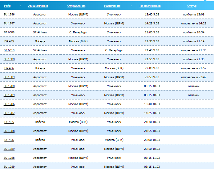 Расписание самолетов петербург магнитогорск