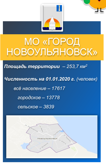 Население город Новоульяновск. Новоульяновск численность. Г Новоульяновск население численность. Новоульяновскнаселерие численность.