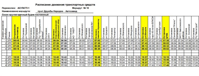 Расписание городского транспорта 2023. Маршрут 10 автобуса Ульяновск. Маршрут 10 автобуса Ульяновск расписание. Расписание автобуса 10 Ульяновск через новый мост. Расписание автобуса 10 Ульяновск по новому мосту.