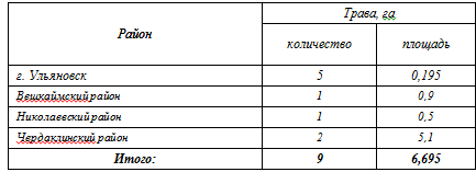 Русский 9 раз