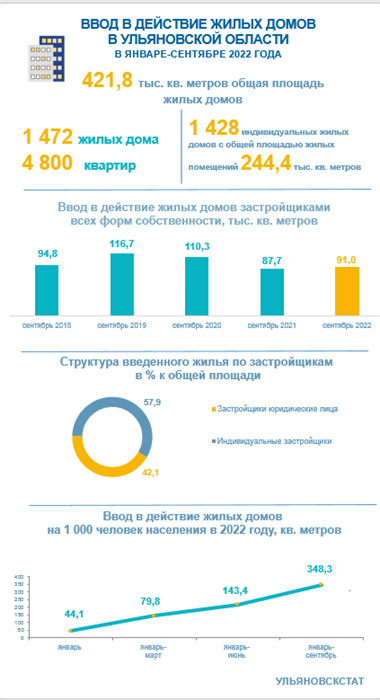 Как построить четырехквартирный дом