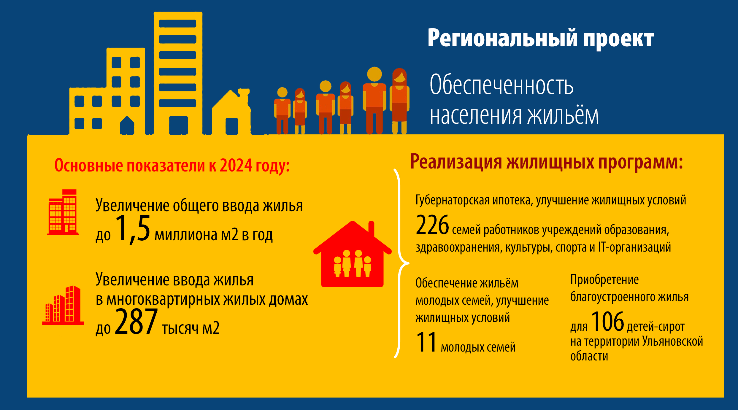 ряд домов построен за последний год