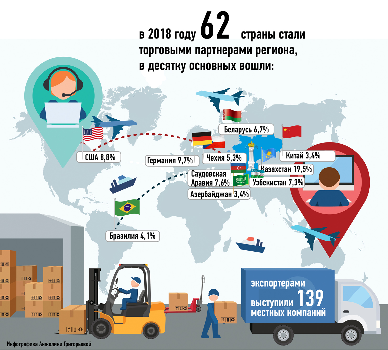 Национальный проект РФ «Международная кооперация и экспорт»